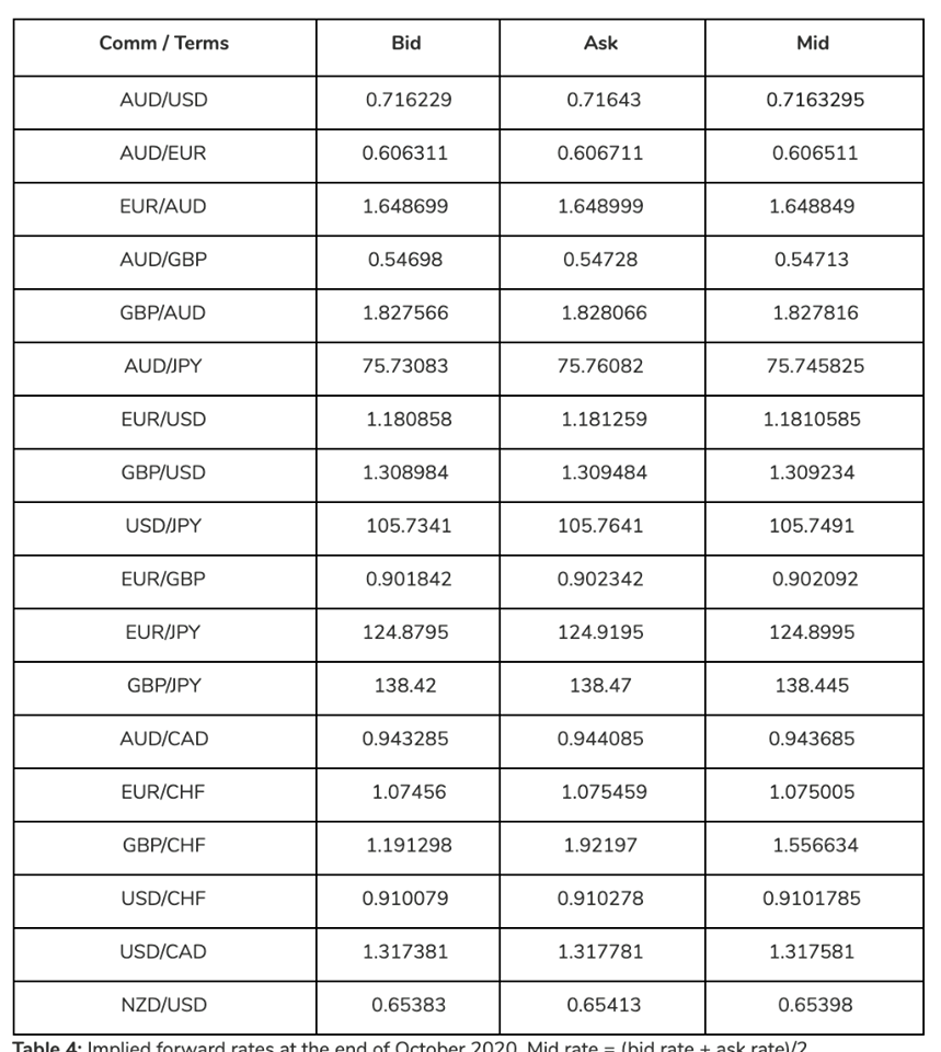 firms senior management has taken note of your expertise in arbitrage trading.