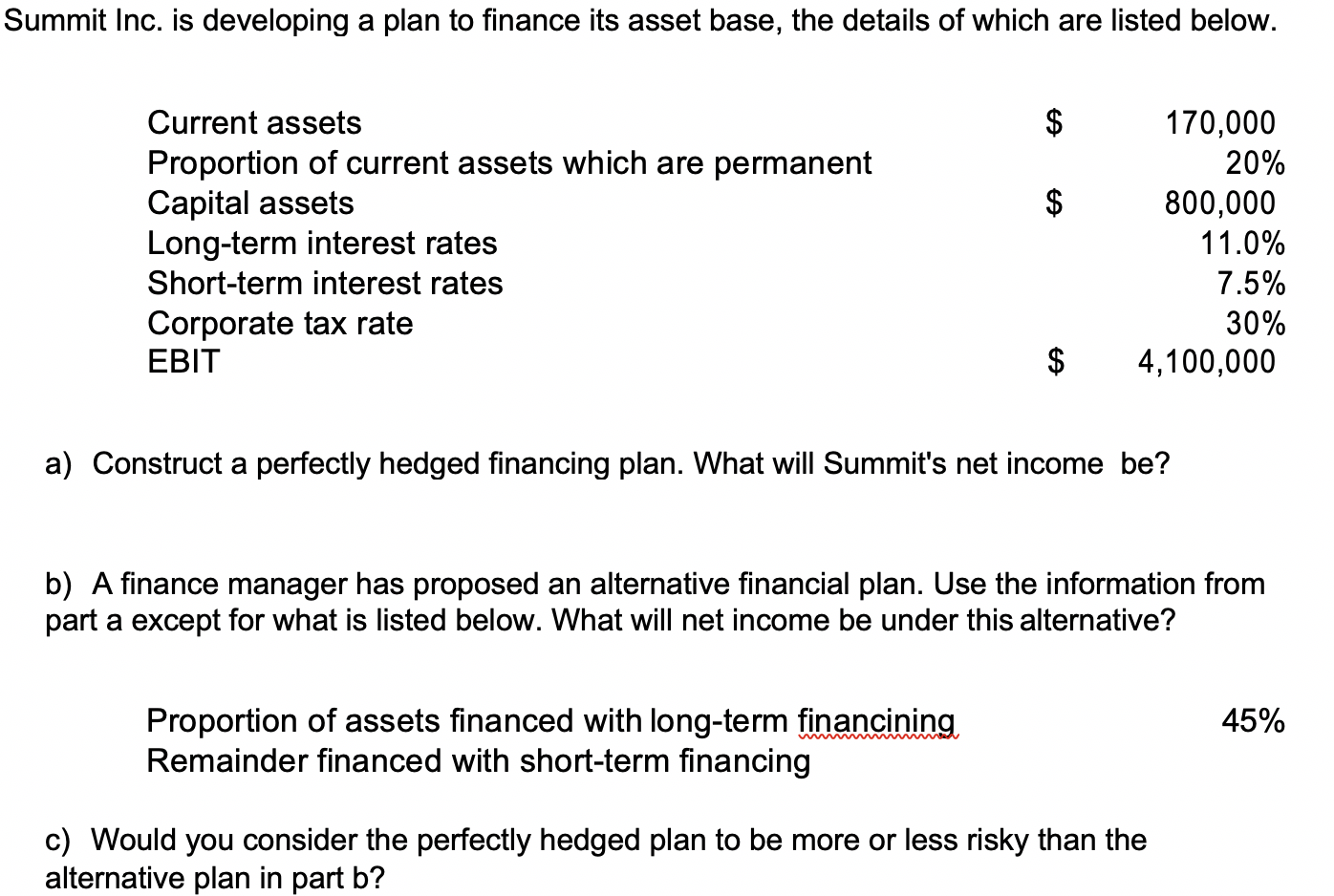 Summit Inc. is developing a plan to finance its asset base,