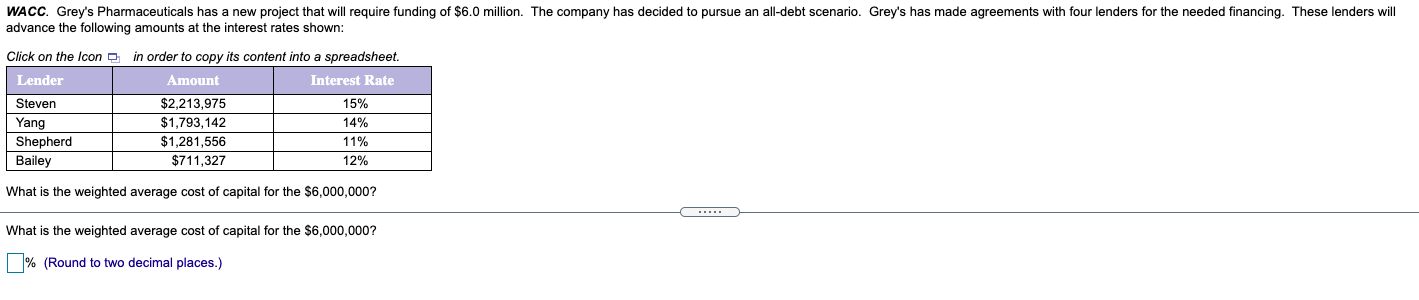 it. He chooses an all-debt funding scenario. He will borrow $3,714 from