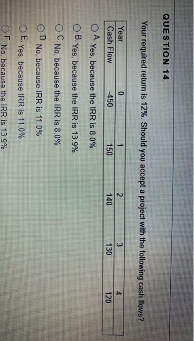  QUESTION 14 Your required return is 12%. Should you accept a