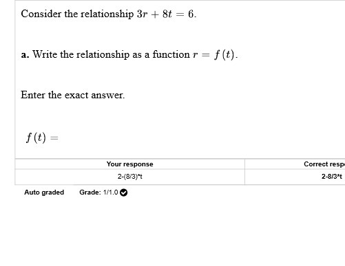  Consider the relationship 3r + 8t = 6. a. Write the