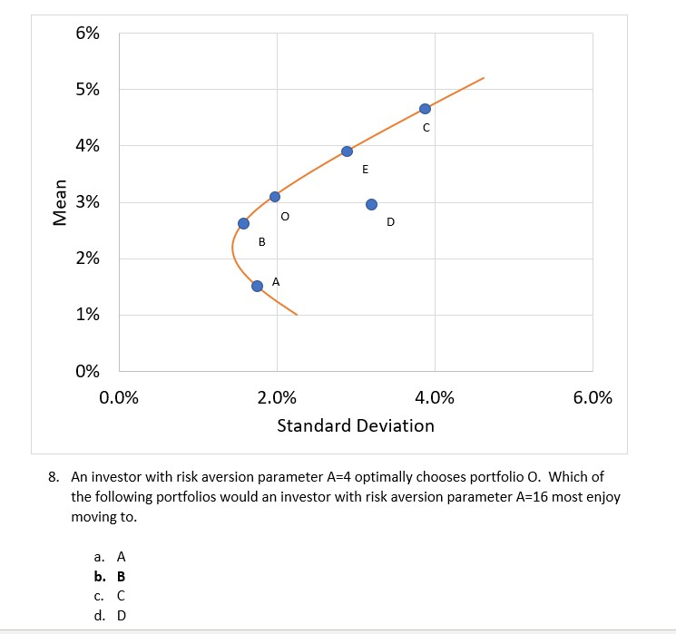  6% 5% 4% E Mean 3% o D B 2% 4
