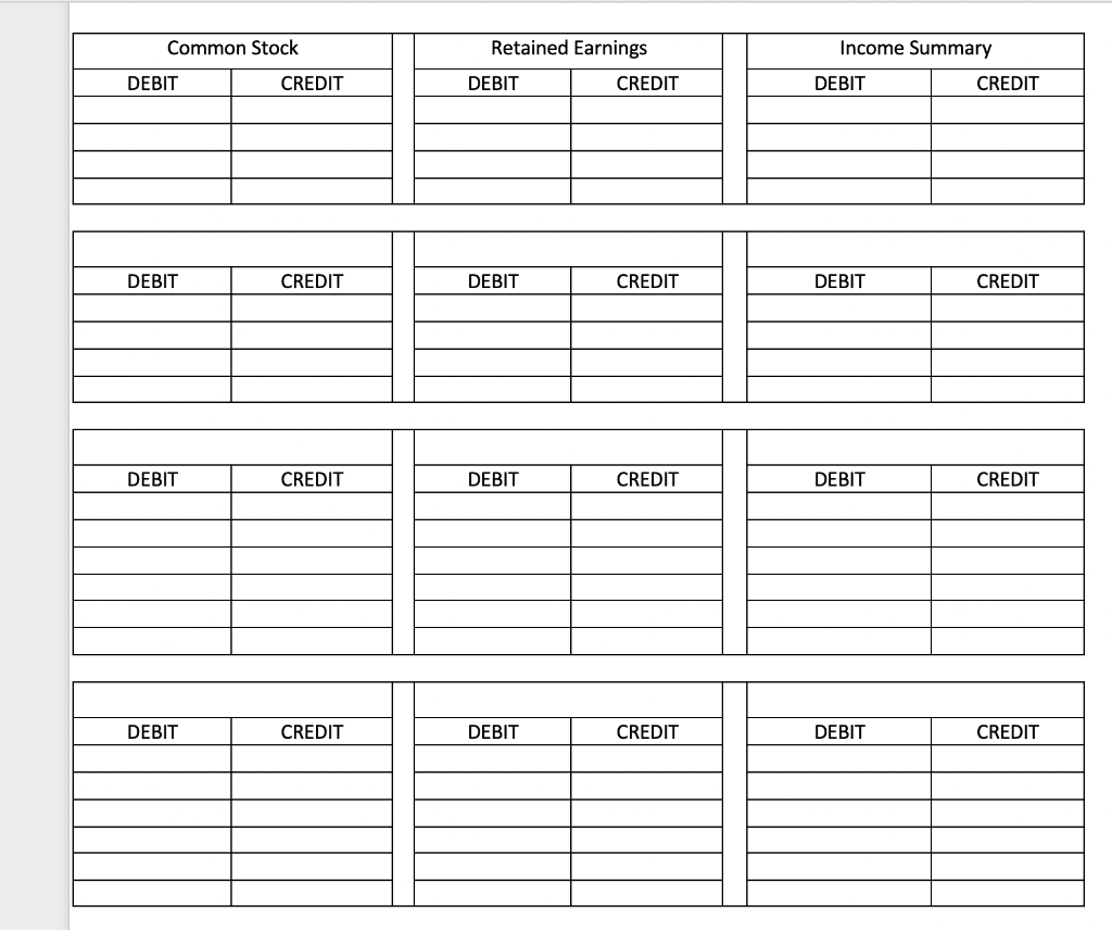 a Jones rental company. 2. Purchased 20,000 of supplies on account 3.