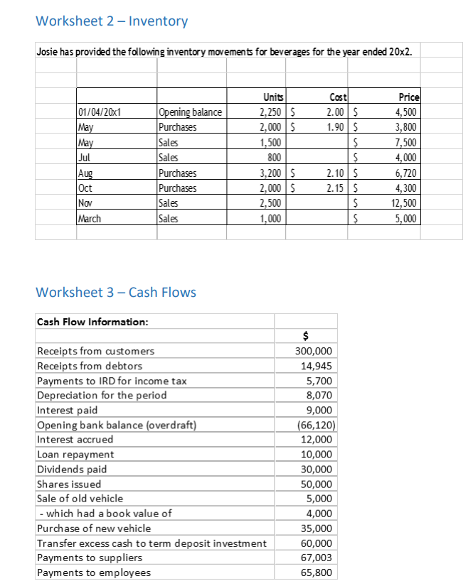 for the year ended 31 March 20x2 [see: Worksheet 1 Unadjusted Trial