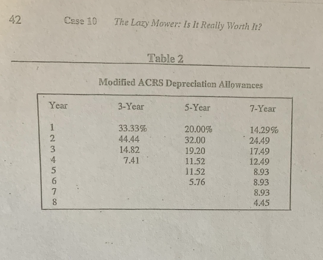 It? If there was one thing the folks at Creative Products Company