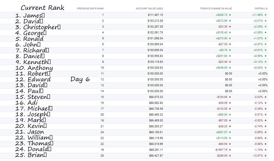 the relationship between your two variables. Is there a positiveegative relationship? A