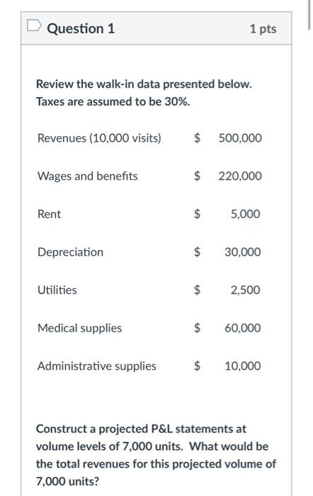  Question 1 1 pts Review the walk-in data presented below. Taxes