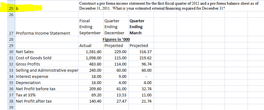 below http://www.chegg.com/homework-help/questions-and-answers/chapter-3-problem-14-using-information-provided-construct-monthly-cash-budget-october-dece-q4395584 Using the information provided, construct a monthly cash budget for