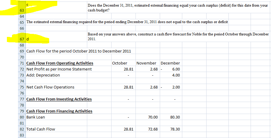 October through December 2011. Based on your analysis, will Noble enjoy a