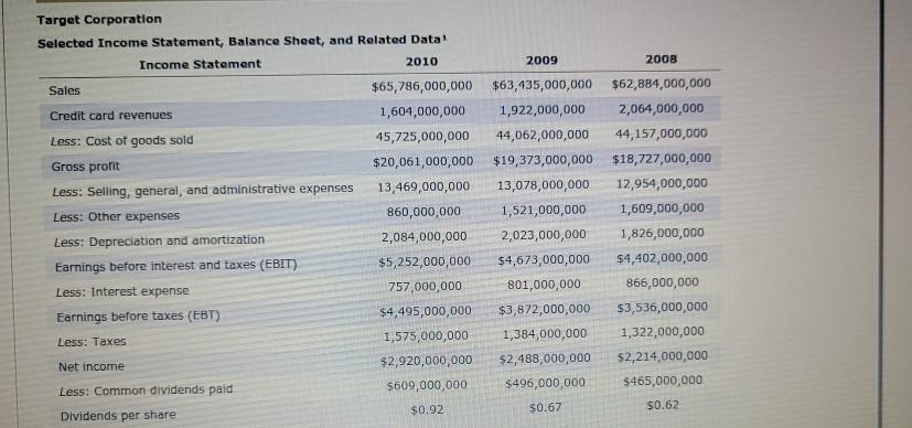 answer it as well A Financial Ratio Analysis of Target Corporation An