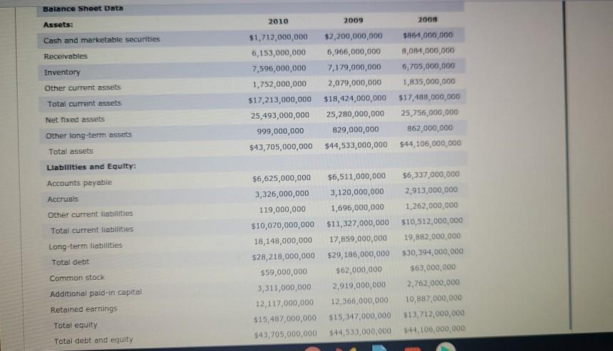 Assessment of Its Market Value Ratlos Assume that you are an existing