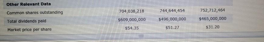 shareholder of Target Corporation (TGT), a retailer of "everyday essentials and fashionable,