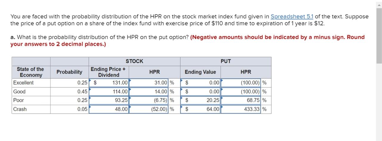 Thank you Spreadsheet 5.1 Scenario analysis of holding-period return of the mutual