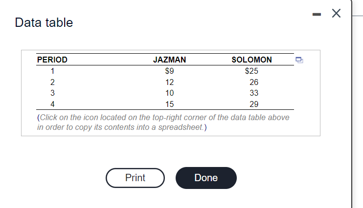 holding-period returns for Jazman and Solomon for periods 2, 3 and 4