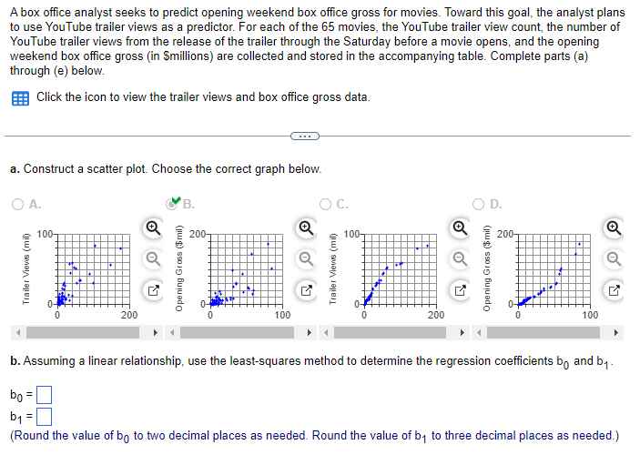  A box office analyst seeks to predict opening weekend box office