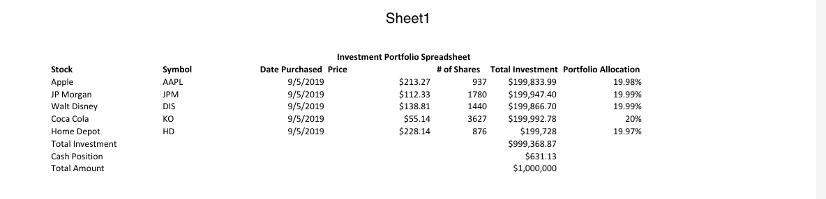  Using the stocks in your initial portfolio, prepare a valuation of
