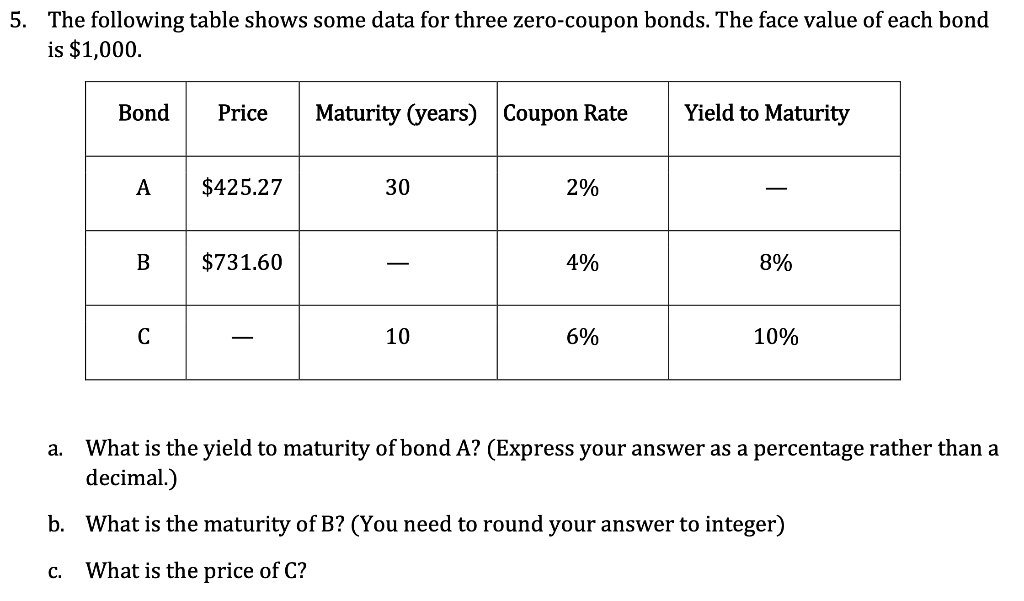5. The following table shows some data for three zero-coupon bonds.
