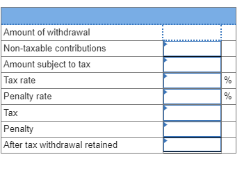 Over the past three years, Sherry has contributed a total of $18,900