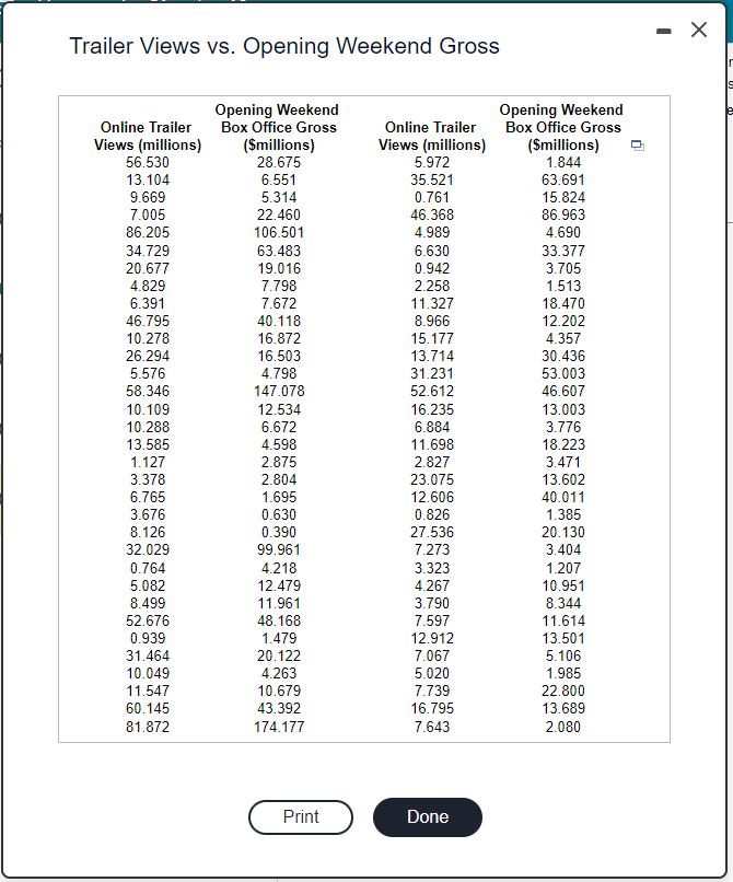  Trailer Views vs. Opening Weekend Gross A box office analyst seeks