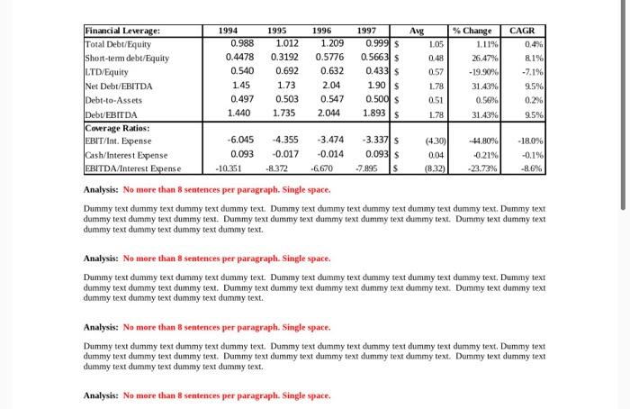 analyze the financial leverage and coverage ratio from the table Be Our