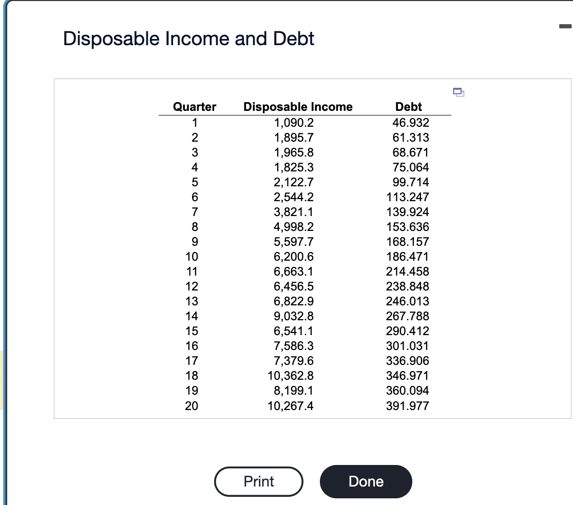 level of personal disposable income and consumer debt for the past 20