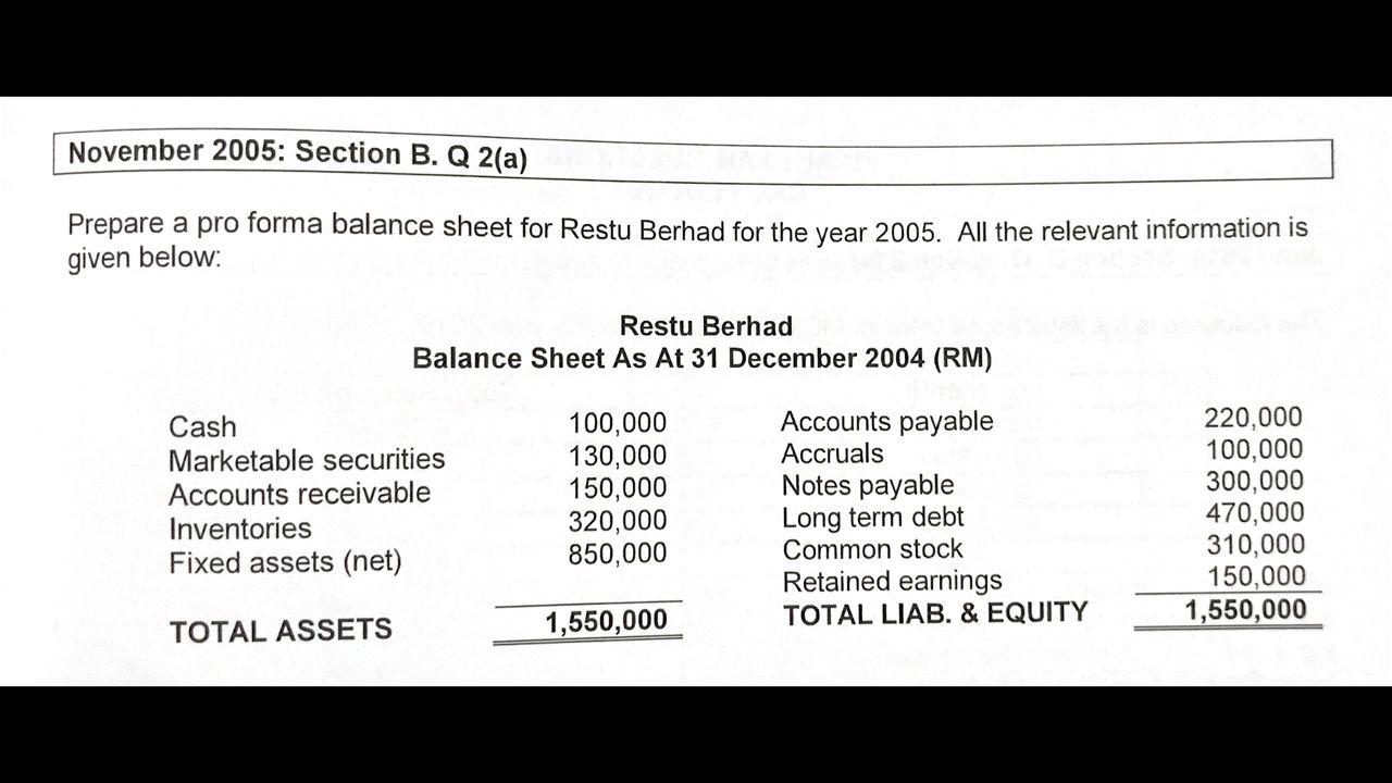 2(a) Prepare a pro forma balance sheet for Restu Berhad for the