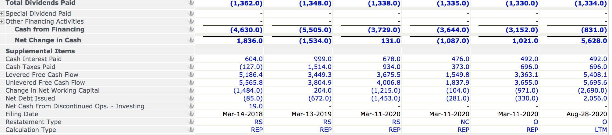 questions in your spreadsheet. Free Cash Flow Calculation: Calculate Target and Walmart