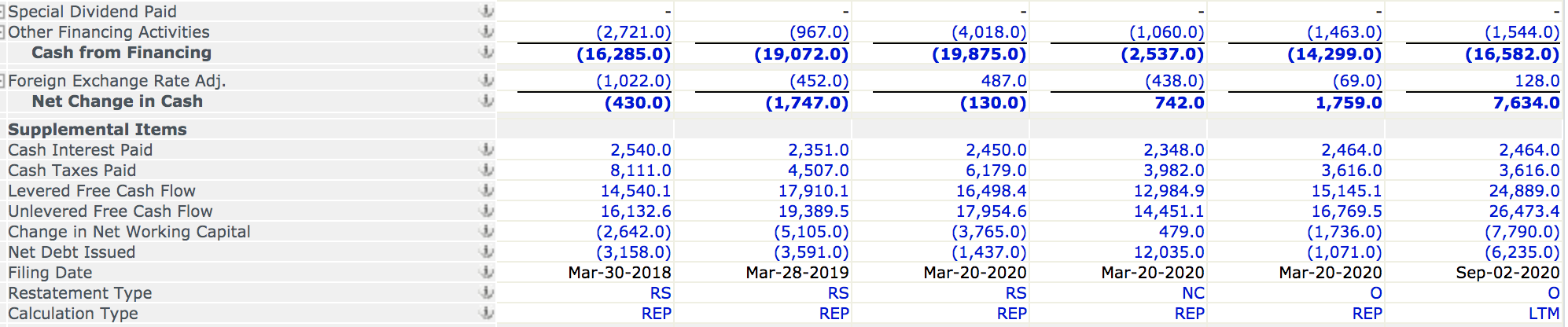 Use a tax rate of 25% and use the depreciation and amortization