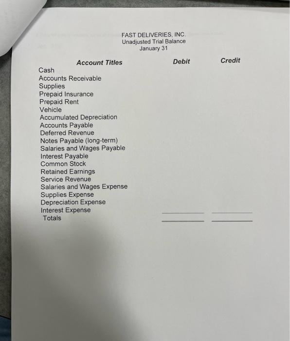 The resulting balance sheet at the beginning of the current year is