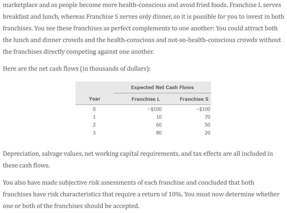 a large university, and one of your favorite courses was Today's Entrepreneurs.