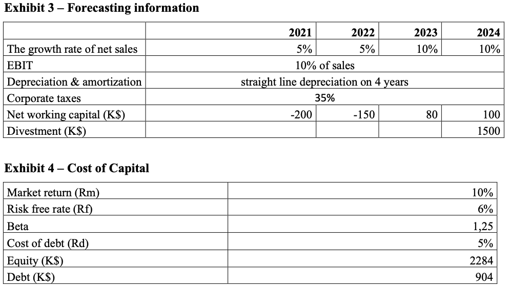 capital. Evaluate if the the projector is profitable through the NPV. Exhibit