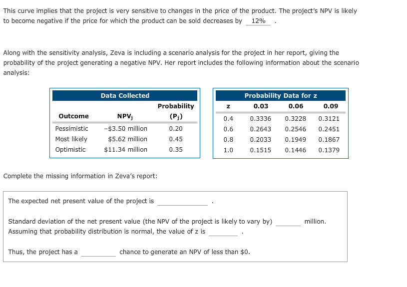 require different input variables and assumptions. Suppose you are using the sensitivity