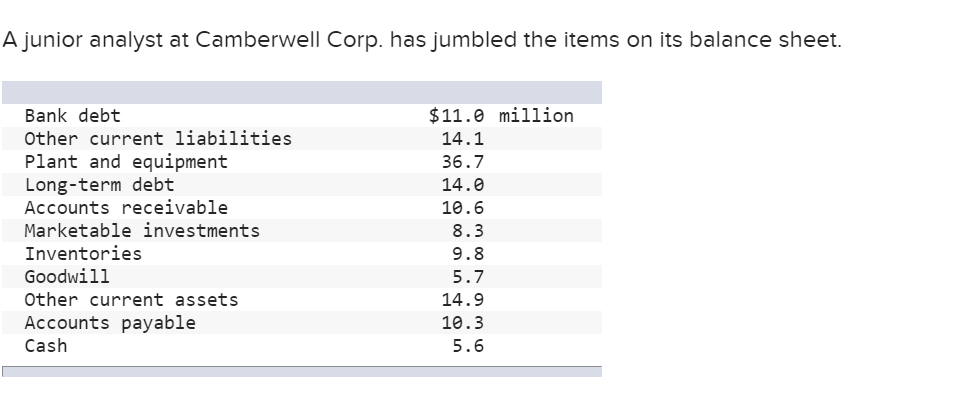  A junior analyst at Camberwell Corp. has jumbled the items on