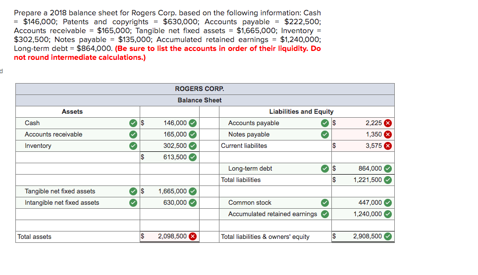  Prepare a 2018 balance sheet for Rogers Corp. based on the
