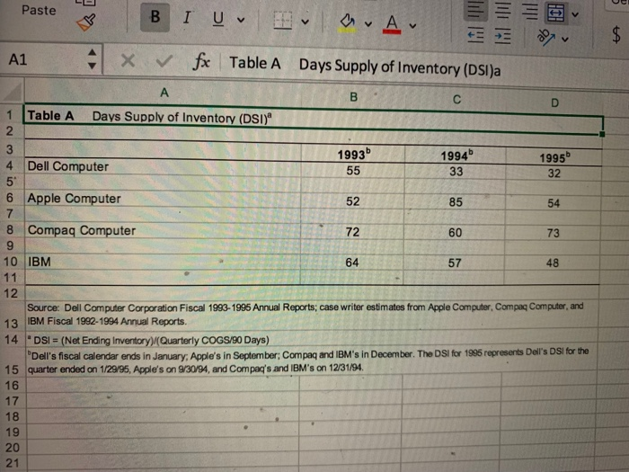 compared to Compaq. Advantages of Dell's efficient working capital. Advantages/Disadvantages to small