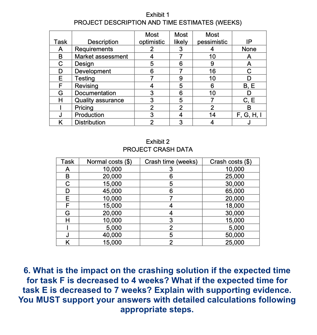  PROJECT MANAGEMENT ANALYSIS IN THE INTERNET FORECASTING INDUSTRY Bob Phillips, director