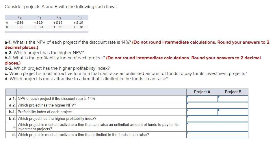 Consider projects A and B with the following cash flows: .