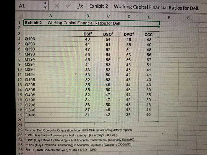 Projected Balance Sheet at Year-End 1995 Ratios Revenue Growth/Margins Paste A1 =