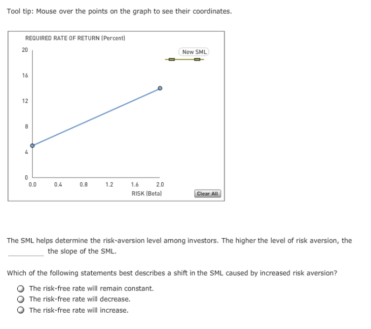  Tool tip: Mouse over the points on the graph to see