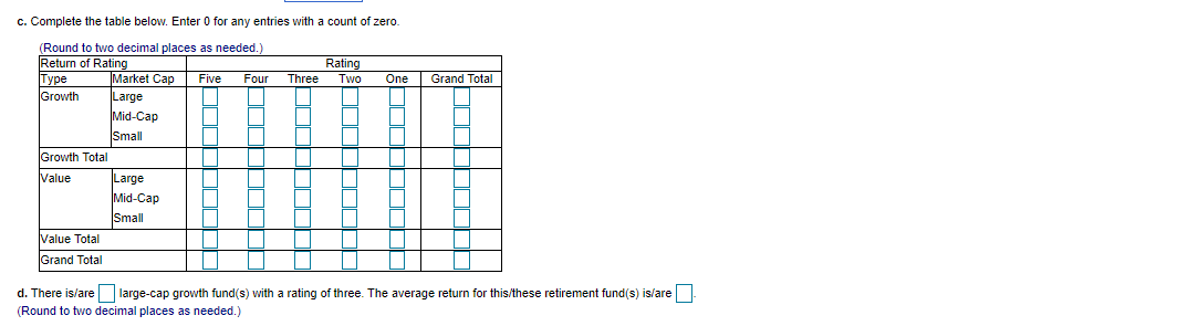 table that tabulates type, market cap, and rating. b. What conclusions can
