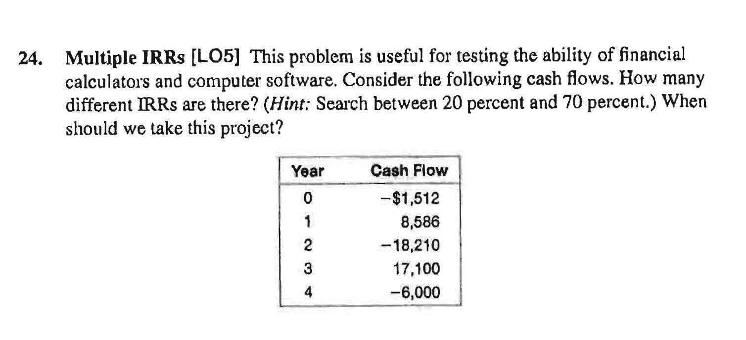  24. Multiple IRRs [LO5] This problem is useful for testing the
