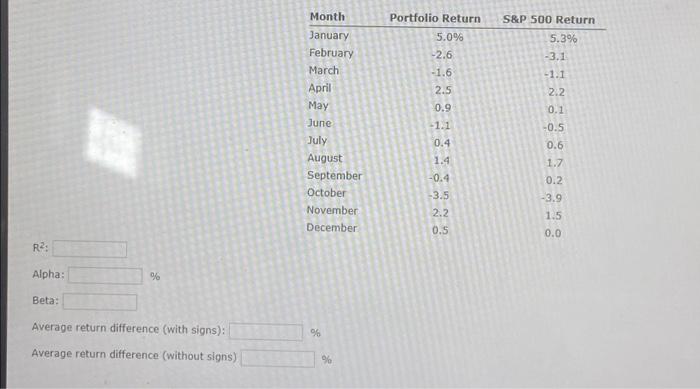  R: Alpha: % Beta: Average return difference (with signs): Average return