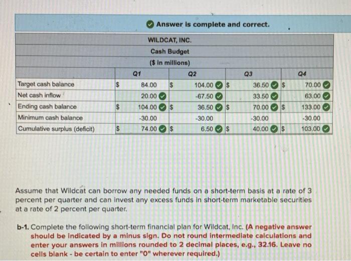 millions) for the next four quarters as follows: Q1 Q2 Q3 Q4