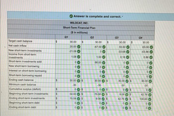 Sales $195 $215 $235 $265 Sales for the first quarter of the