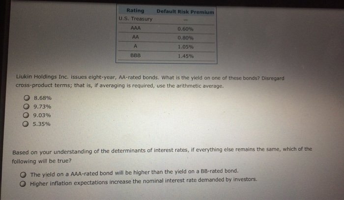 Calculating interest rates The real risk-free rate (r*) is 2.8% and is