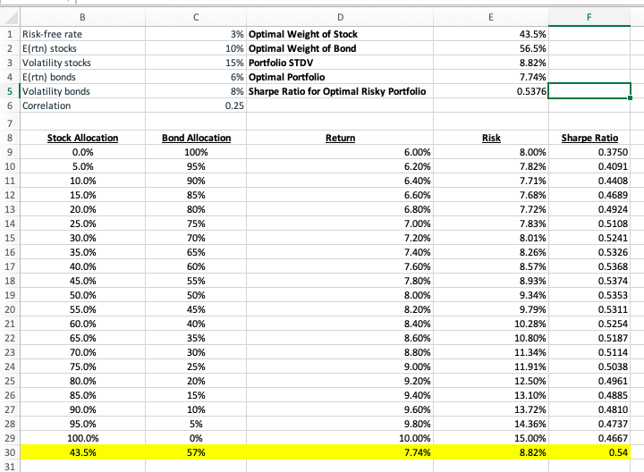 Using the table created in the previous problem above, plot the opportunity