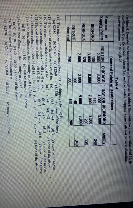  Problem 4. Consider the transportation problem given in table 4. Suurt