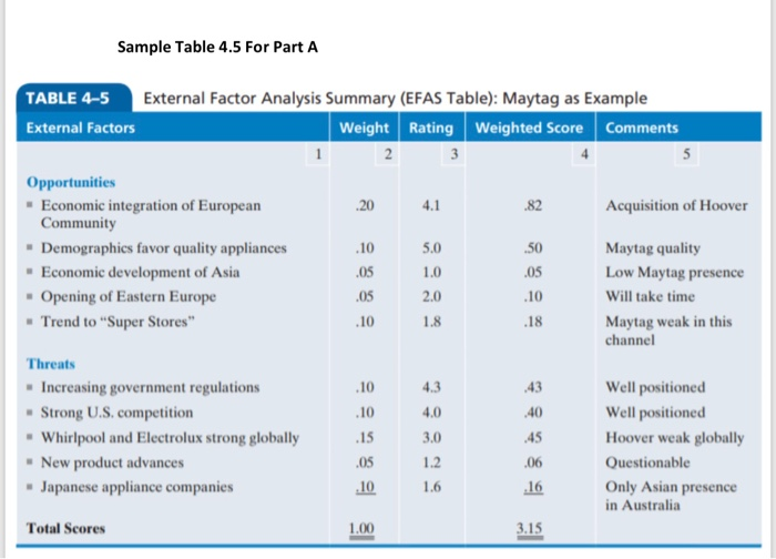 new and existing markets. In Sep 2013, EA launched new strategic and