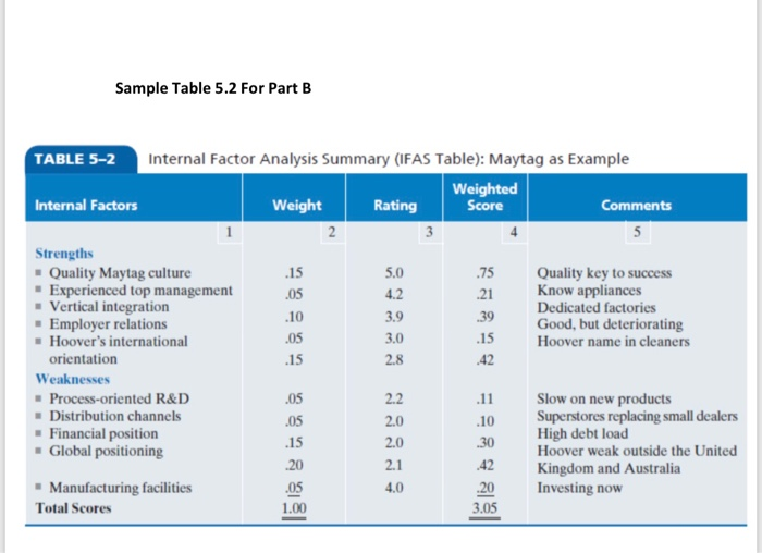 historic partnerships with Australian flagship carrier Qantas. In the deal Qantas moved
