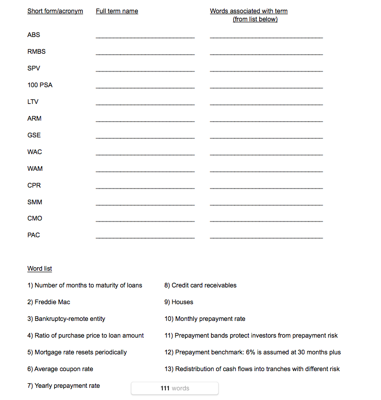 Short form/acronym Full term name Words associated with term (from list